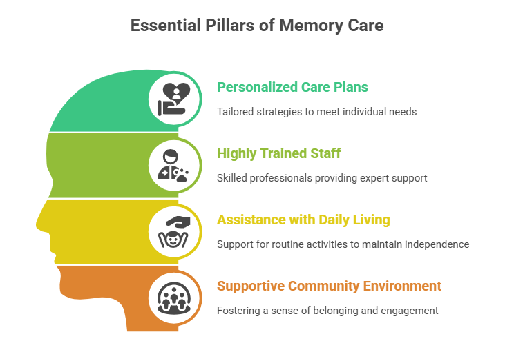 Holistic Approach Chart