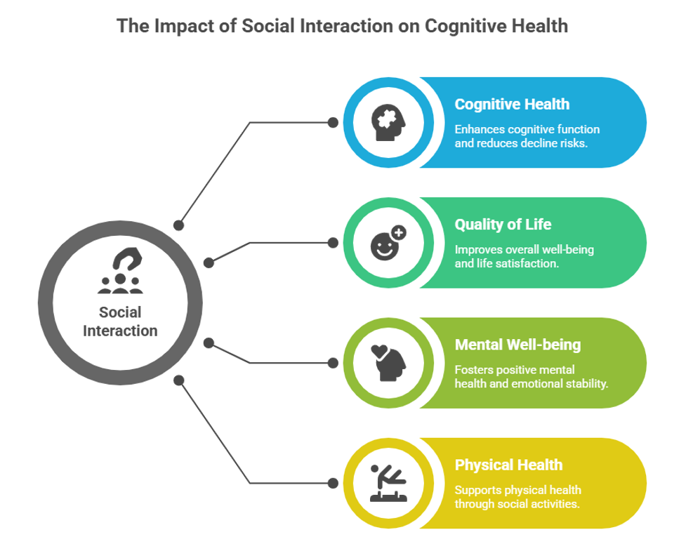 Community Engagement Chart