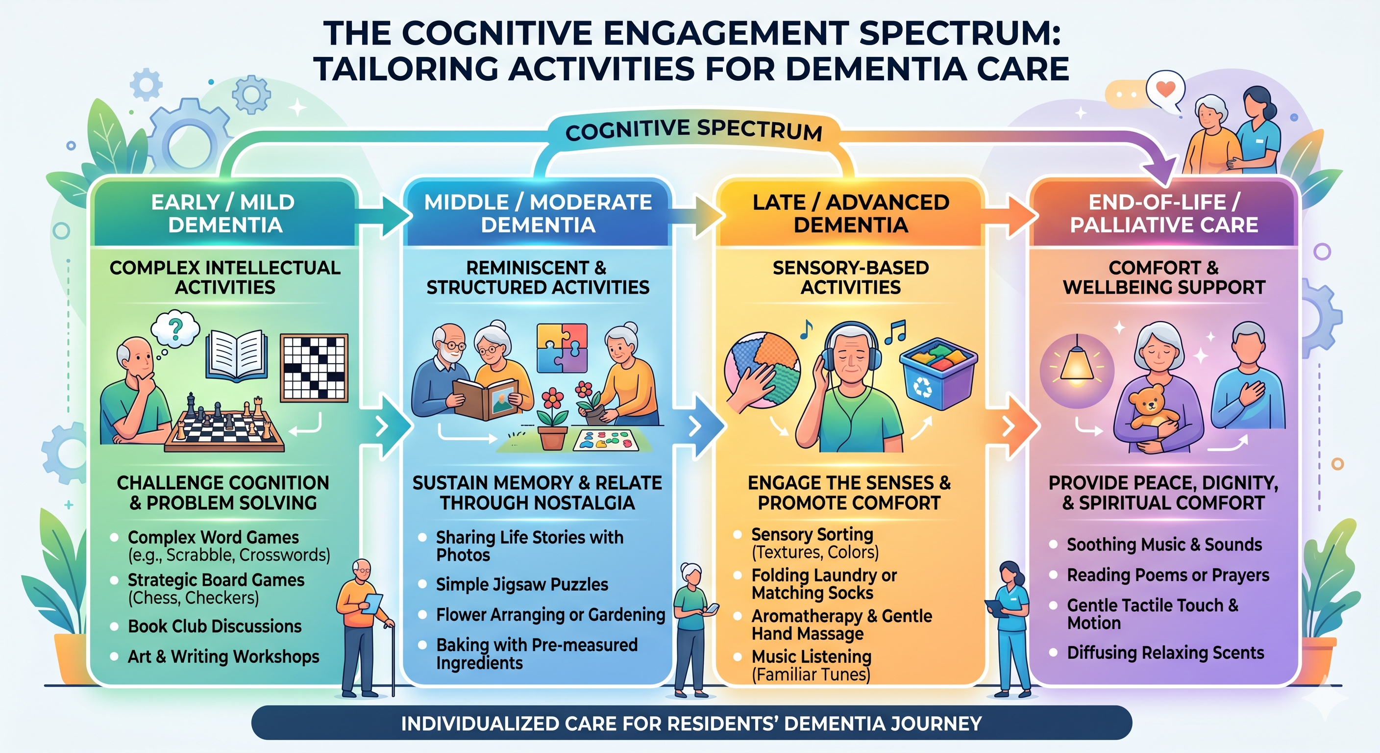 COGNITOVE ENGAGEMENT