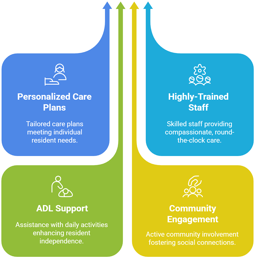Alzheimer's Care - Infographic