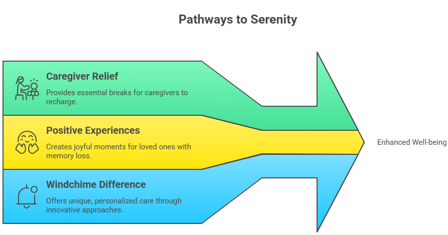 Pathways Chart