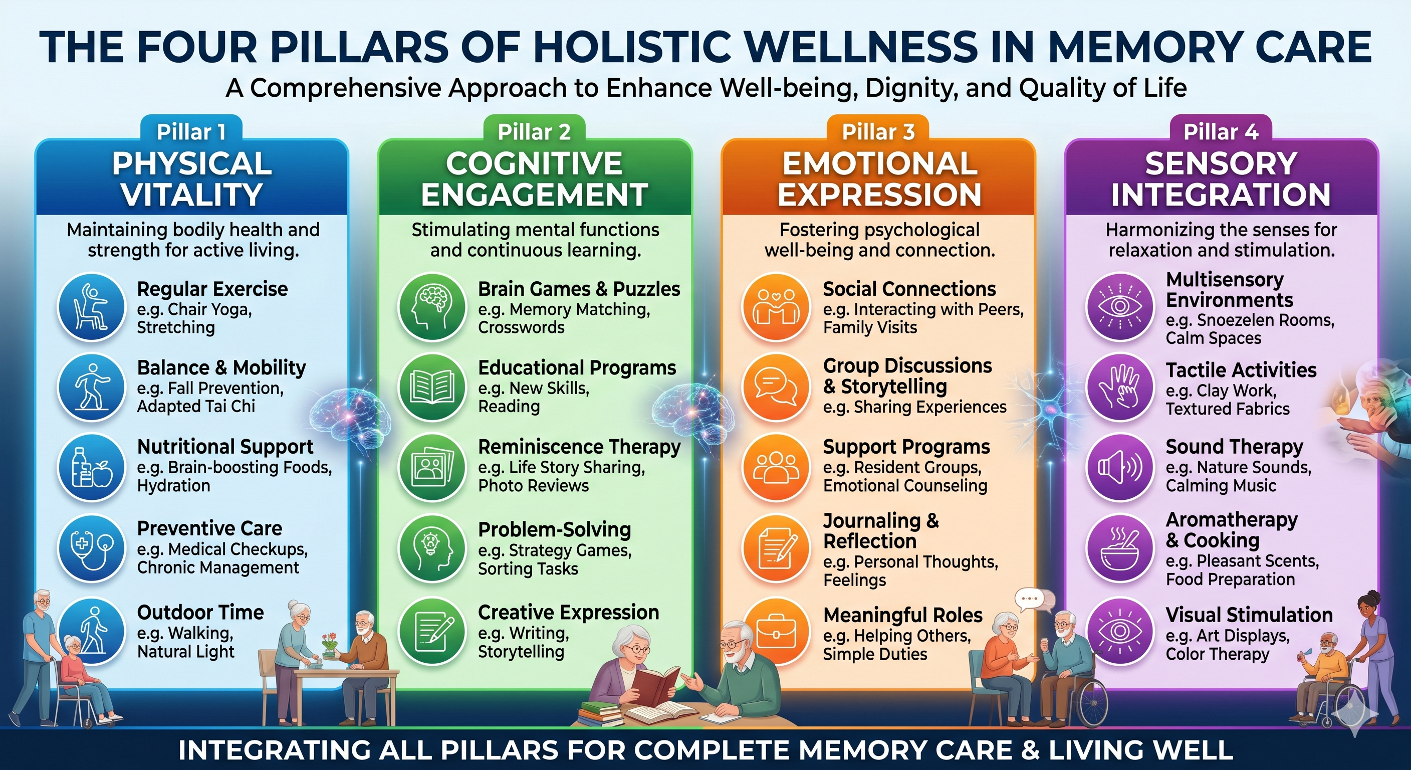 Four Pillars of Wellness Program